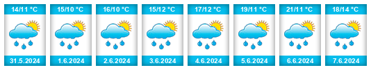 Weather outlook for the place Horšice na WeatherSunshine.com