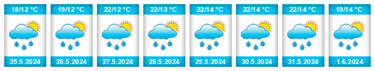 Weather outlook for the place Chlum (okres Plzeň-jih) na WeatherSunshine.com