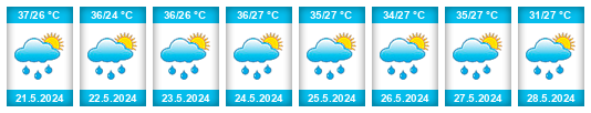 Weather outlook for the place Tezpur na WeatherSunshine.com
