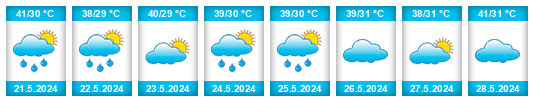 Weather outlook for the place Takhatpur na WeatherSunshine.com