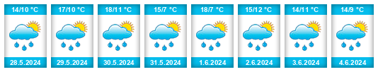 Weather outlook for the place Nezdice na WeatherSunshine.com