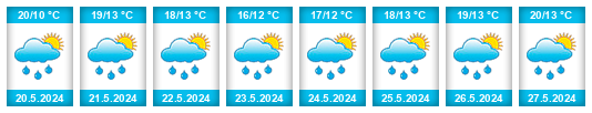 Weather outlook for the place Oselce na WeatherSunshine.com