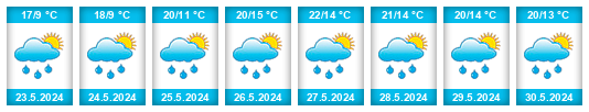Weather outlook for the place Radkovice na WeatherSunshine.com