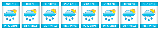 Weather outlook for the place Tojice na WeatherSunshine.com