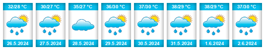 Weather outlook for the place Rampur Hat na WeatherSunshine.com