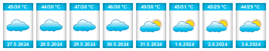 Weather outlook for the place Raigarh na WeatherSunshine.com