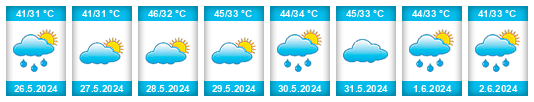 Weather outlook for the place Rafiganj na WeatherSunshine.com