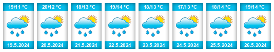 Weather outlook for the place Nezvěstice na WeatherSunshine.com