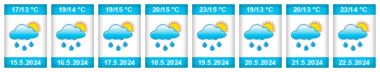 Weather outlook for the place Bdeněves na WeatherSunshine.com