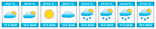 Weather outlook for the place Čeminy na WeatherSunshine.com
