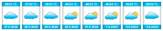 Weather outlook for the place Ongole na WeatherSunshine.com