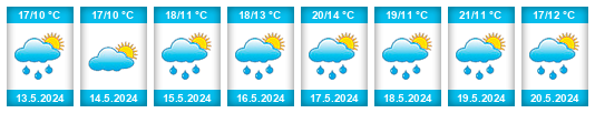 Weather outlook for the place Hvozd (okres Plzeň-sever) na WeatherSunshine.com