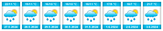 Weather outlook for the place Kozolupy na WeatherSunshine.com