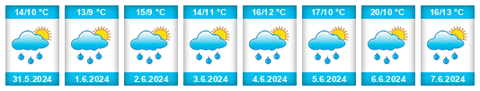 Weather outlook for the place Ledce (okres Plzeň-sever) na WeatherSunshine.com