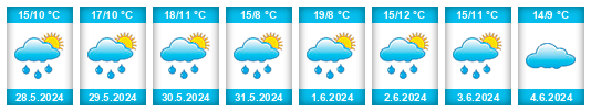Weather outlook for the place Obora (okres Plzeň-sever) na WeatherSunshine.com