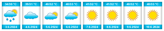 Weather outlook for the place Madhya Pradesh na WeatherSunshine.com