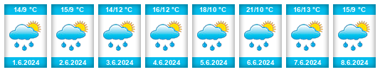 Weather outlook for the place Pňovany na WeatherSunshine.com