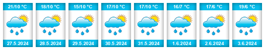 Weather outlook for the place Potvorov na WeatherSunshine.com