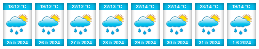 Weather outlook for the place Úherce (okres Plzeň-sever) na WeatherSunshine.com