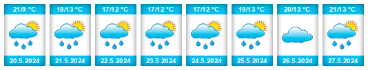 Weather outlook for the place Tachov na WeatherSunshine.com