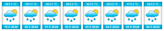 Weather outlook for the place Všeruby (Plzeň-sever) na WeatherSunshine.com