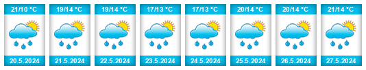Weather outlook for the place Výrov na WeatherSunshine.com