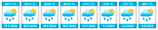 Weather outlook for the place Žihle na WeatherSunshine.com