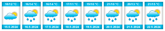 Weather outlook for the place Babice (okres Praha-východ) na WeatherSunshine.com