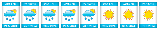 Weather outlook for the place Borek (okres Praha-východ) na WeatherSunshine.com