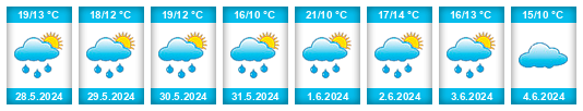 Weather outlook for the place Dřevčice na WeatherSunshine.com