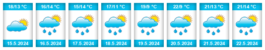 Weather outlook for the place Husinec (okres Praha-východ) na WeatherSunshine.com