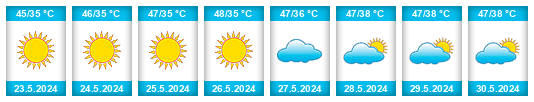 Weather outlook for the place Jaswantnagar na WeatherSunshine.com