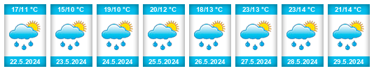 Weather outlook for the place Toužim na WeatherSunshine.com
