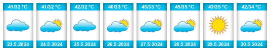 Weather outlook for the place Jabalpur na WeatherSunshine.com