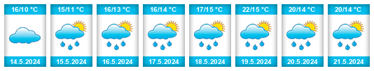 Weather outlook for the place Louňovice na WeatherSunshine.com