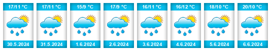 Weather outlook for the place Mirošovice na WeatherSunshine.com