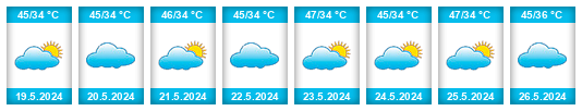 Weather outlook for the place Ghoghāpur na WeatherSunshine.com