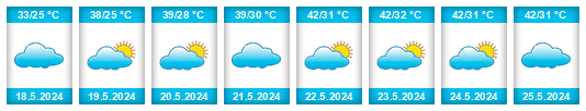 Weather outlook for the place Gharghoda na WeatherSunshine.com
