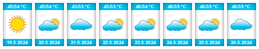 Weather outlook for the place Gangāpur na WeatherSunshine.com