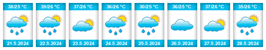 Weather outlook for the place Gajendragarh na WeatherSunshine.com