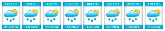 Weather outlook for the place Petříkov na WeatherSunshine.com