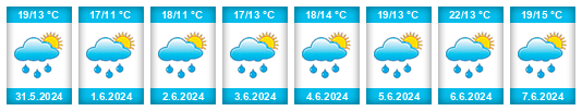 Weather outlook for the place Přezletice na WeatherSunshine.com
