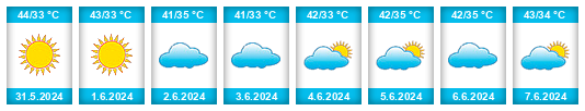Weather outlook for the place Dattāpur na WeatherSunshine.com