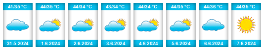 Weather outlook for the place Datia na WeatherSunshine.com