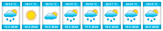Weather outlook for the place Veleň na WeatherSunshine.com