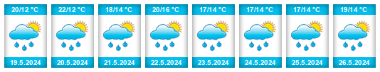 Weather outlook for the place Vlkančice na WeatherSunshine.com
