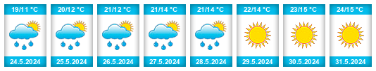 Weather outlook for the place Vyšehořovice na WeatherSunshine.com
