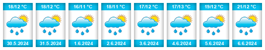Weather outlook for the place Vyžlovka na WeatherSunshine.com