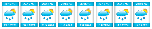 Weather outlook for the place Trnava na WeatherSunshine.com