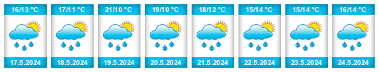 Weather outlook for the place Černolice na WeatherSunshine.com